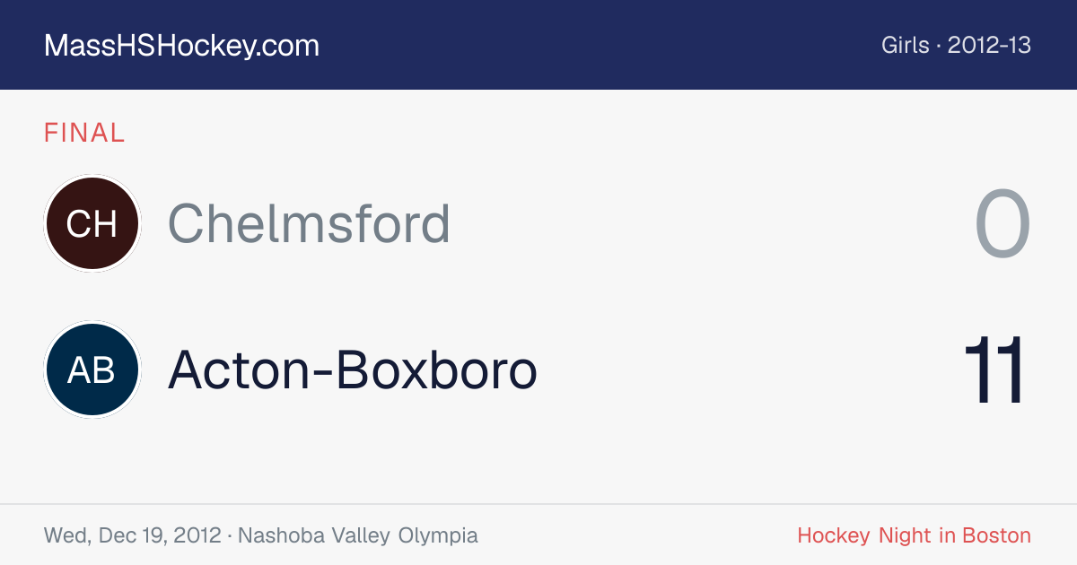 Chelmsford at Acton-Boxboro score card