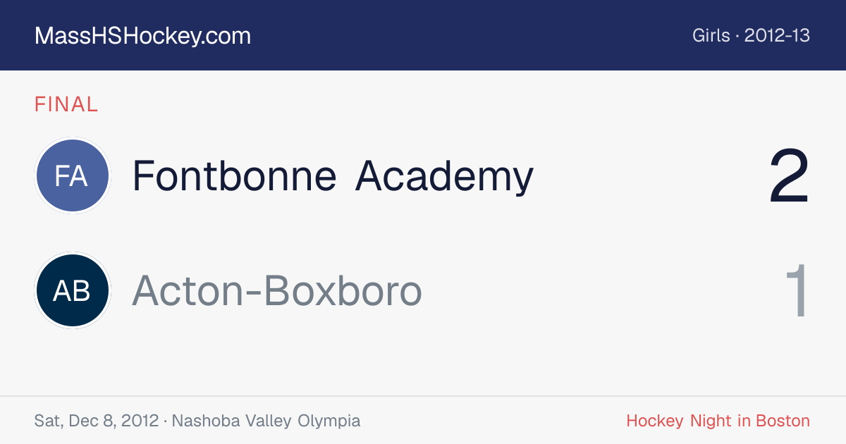 Fontbonne Academy at Acton-Boxboro score card
