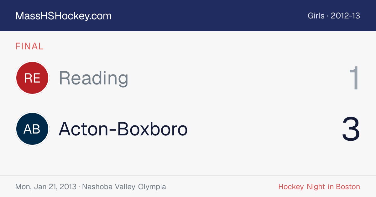 Reading at Acton-Boxboro score card