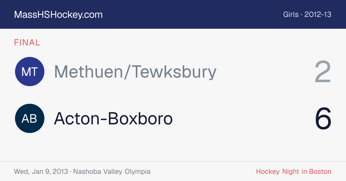 Methuen/Tewksbury at Acton-Boxboro score card
