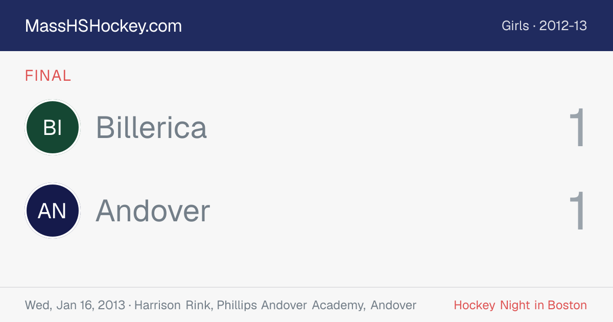 Billerica at Andover score card