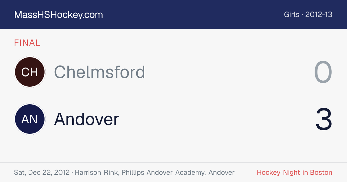 Chelmsford at Andover score card