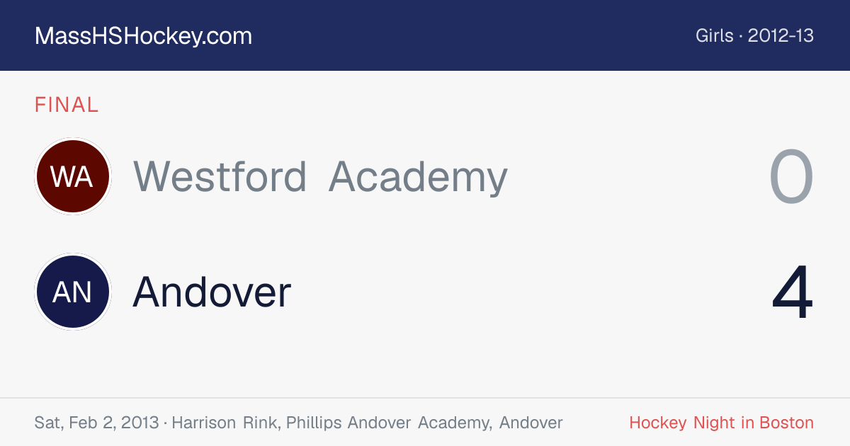 Westford Academy at Andover score card