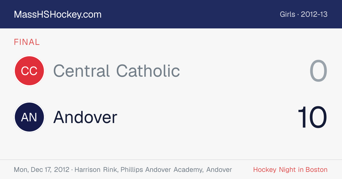 Central Catholic at Andover score card