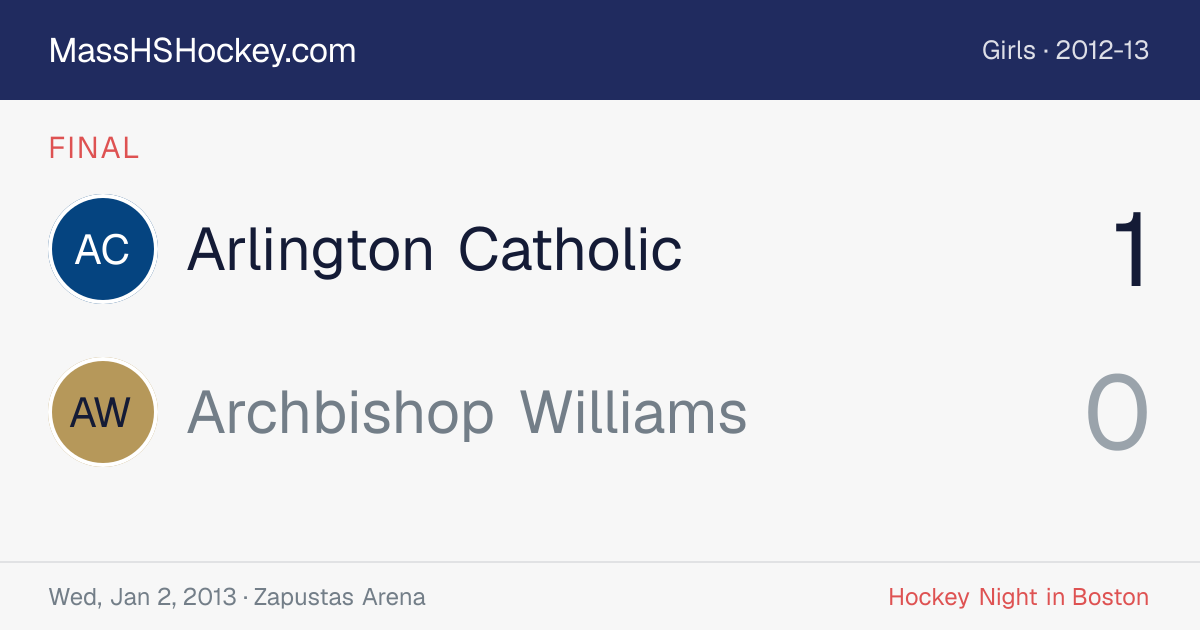 Arlington Catholic at Archbishop Williams score card
