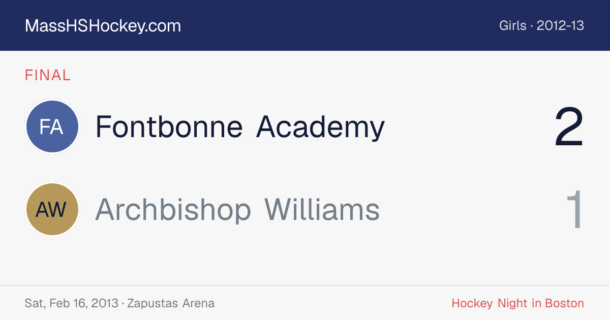Fontbonne Academy at Archbishop Williams score card