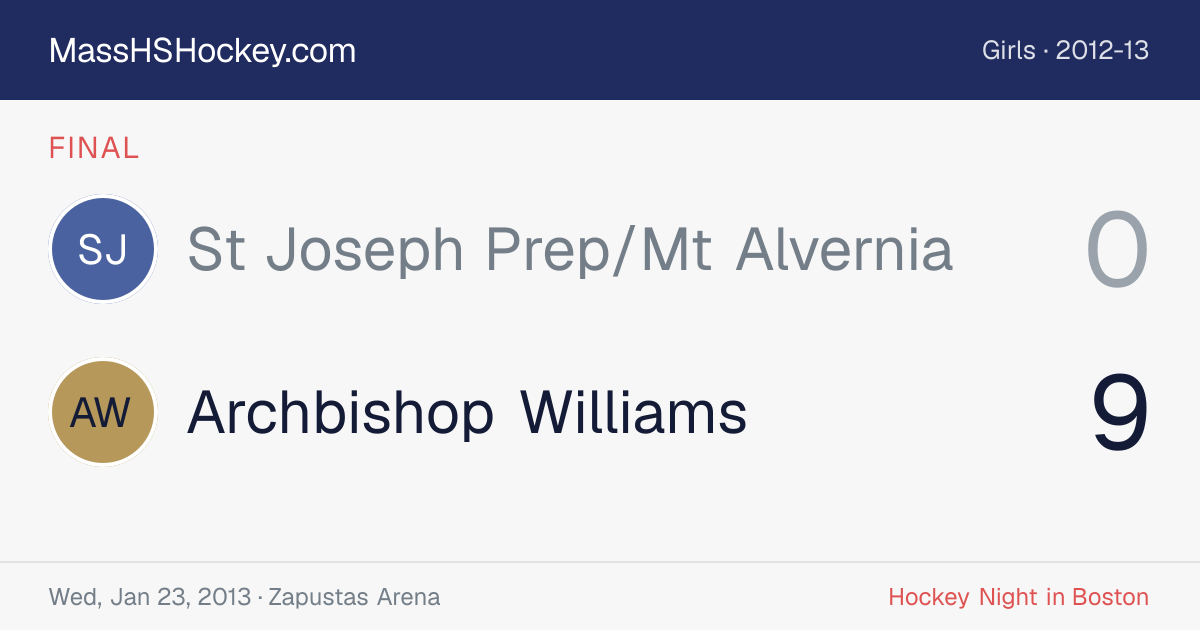 St Joseph Prep/Mt Alvernia at Archbishop Williams score card