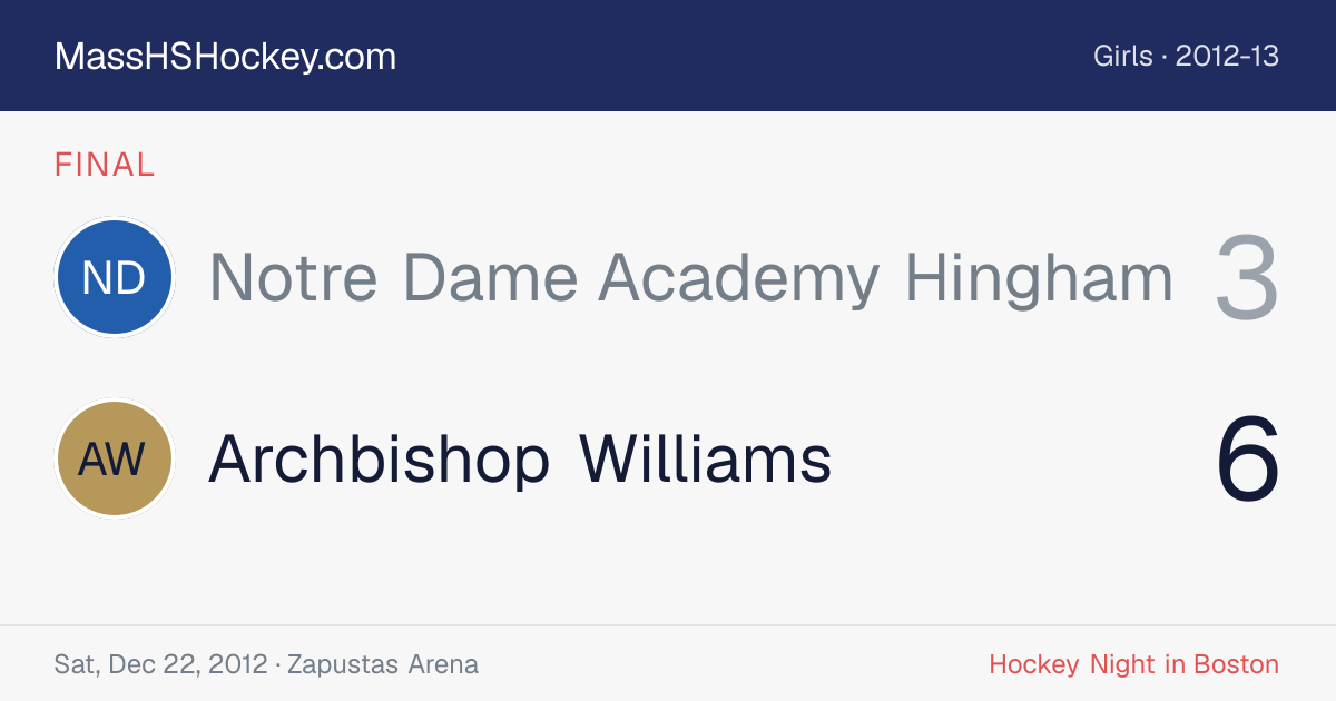 Notre Dame Academy Hingham at Archbishop Williams score card