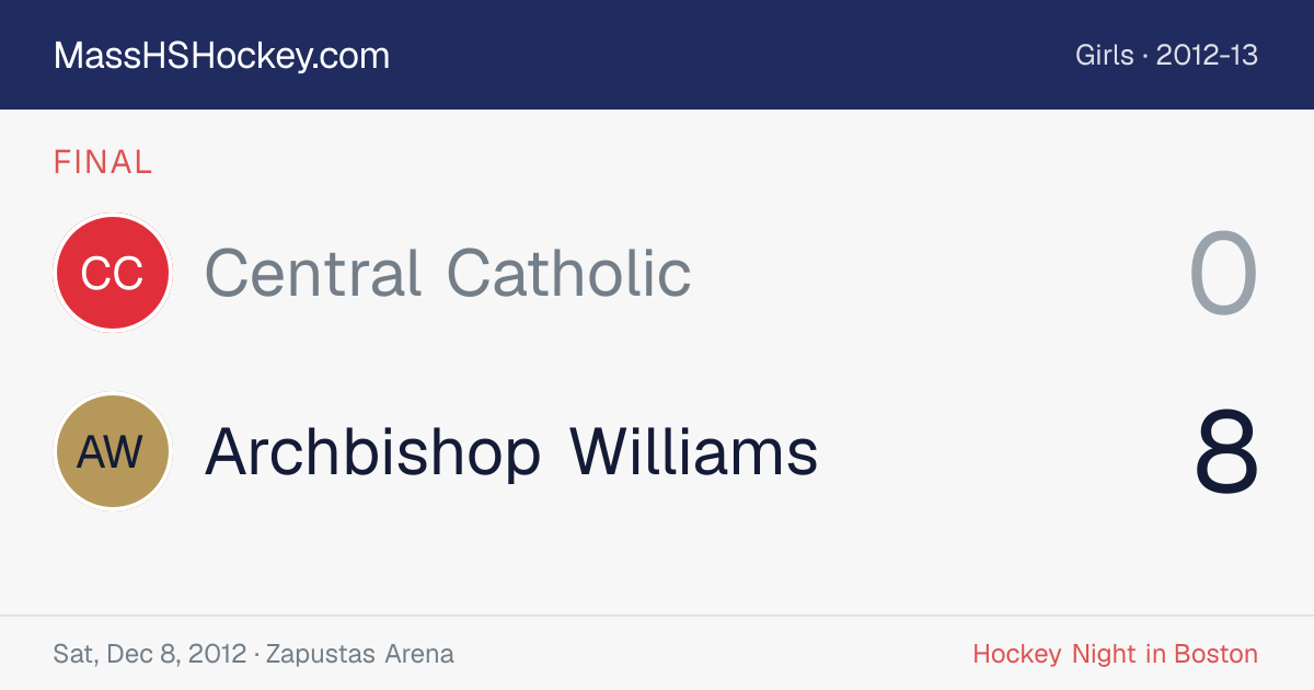 Central Catholic at Archbishop Williams score card