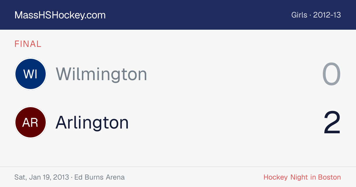 Wilmington at Arlington score card