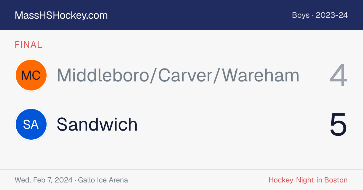 Middleboro/Carver/Wareham at Sandwich score card