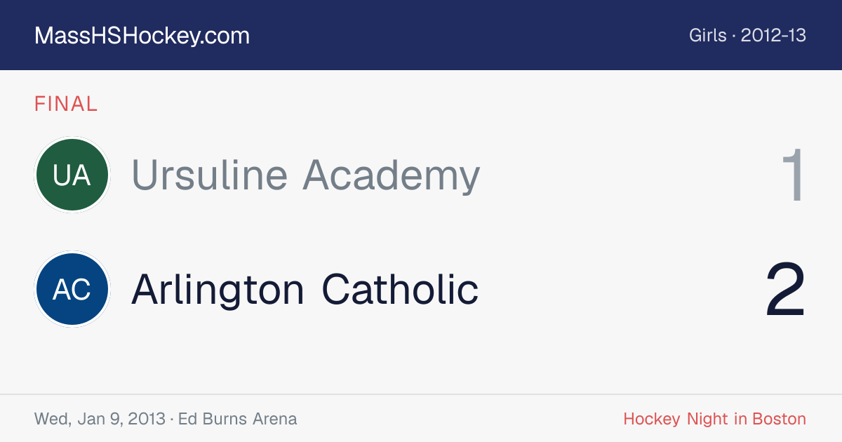 Ursuline Academy at Arlington Catholic score card