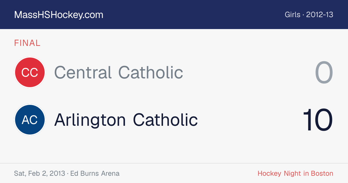 Central Catholic at Arlington Catholic score card