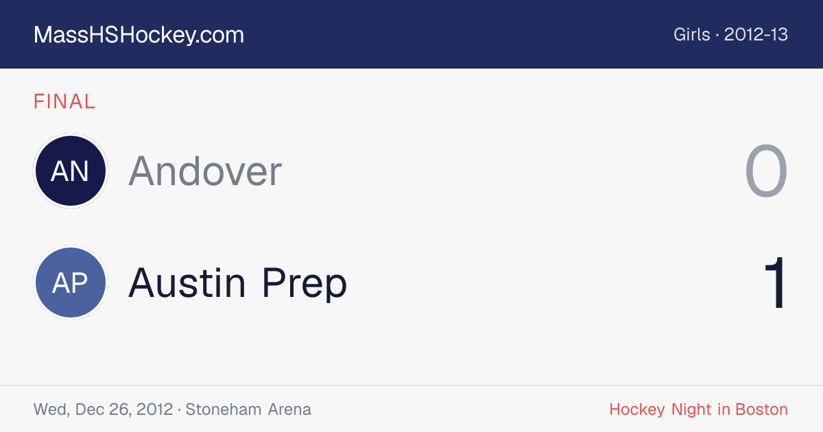 Andover at Austin Prep score card