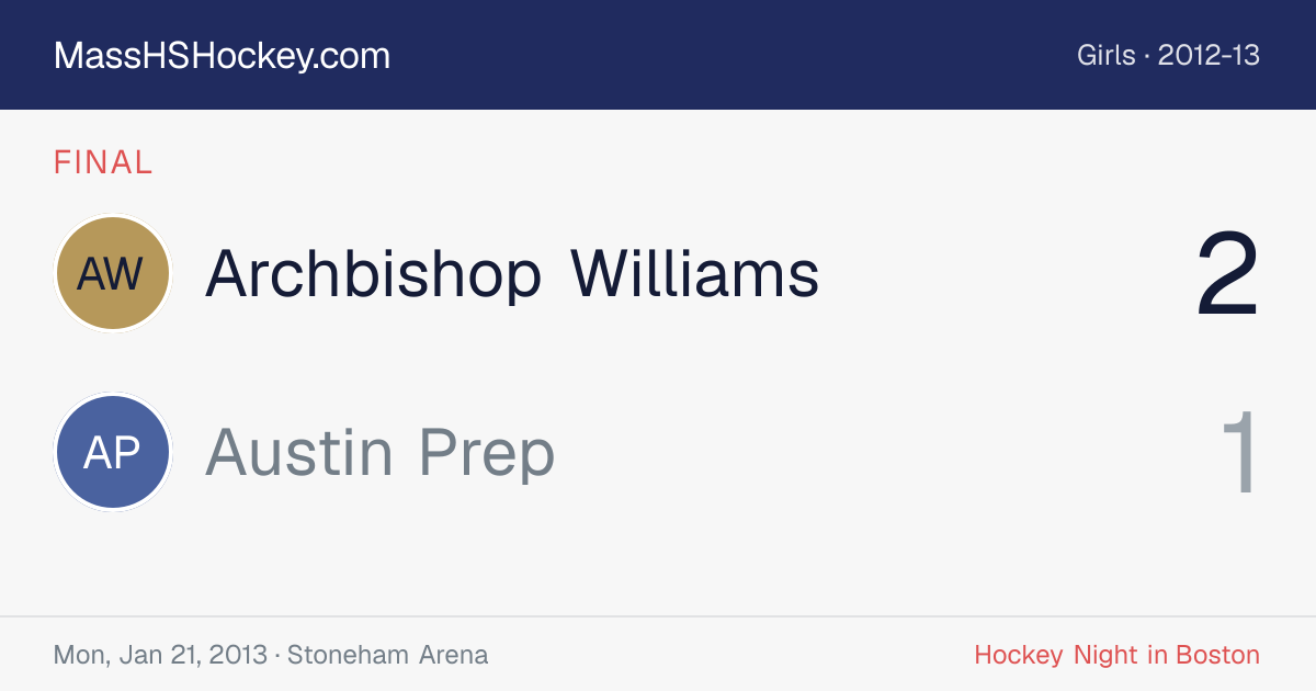Archbishop Williams at Austin Prep score card