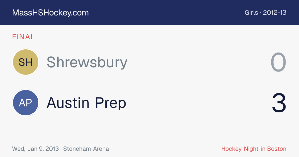 Shrewsbury at Austin Prep score card