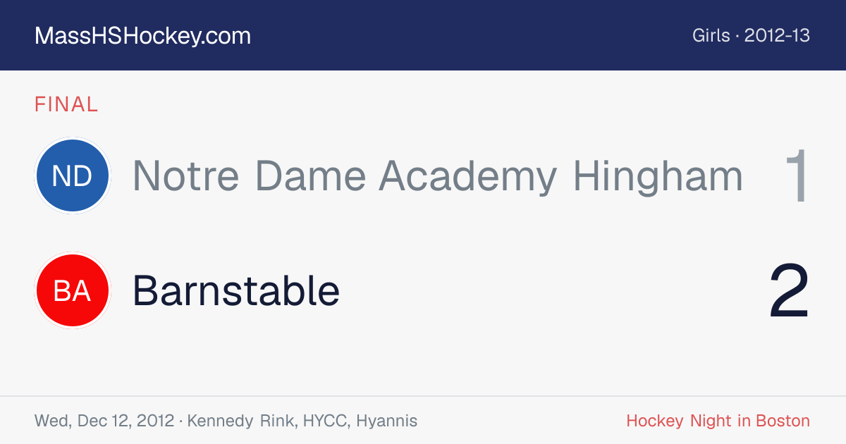Notre Dame Academy Hingham at Barnstable score card