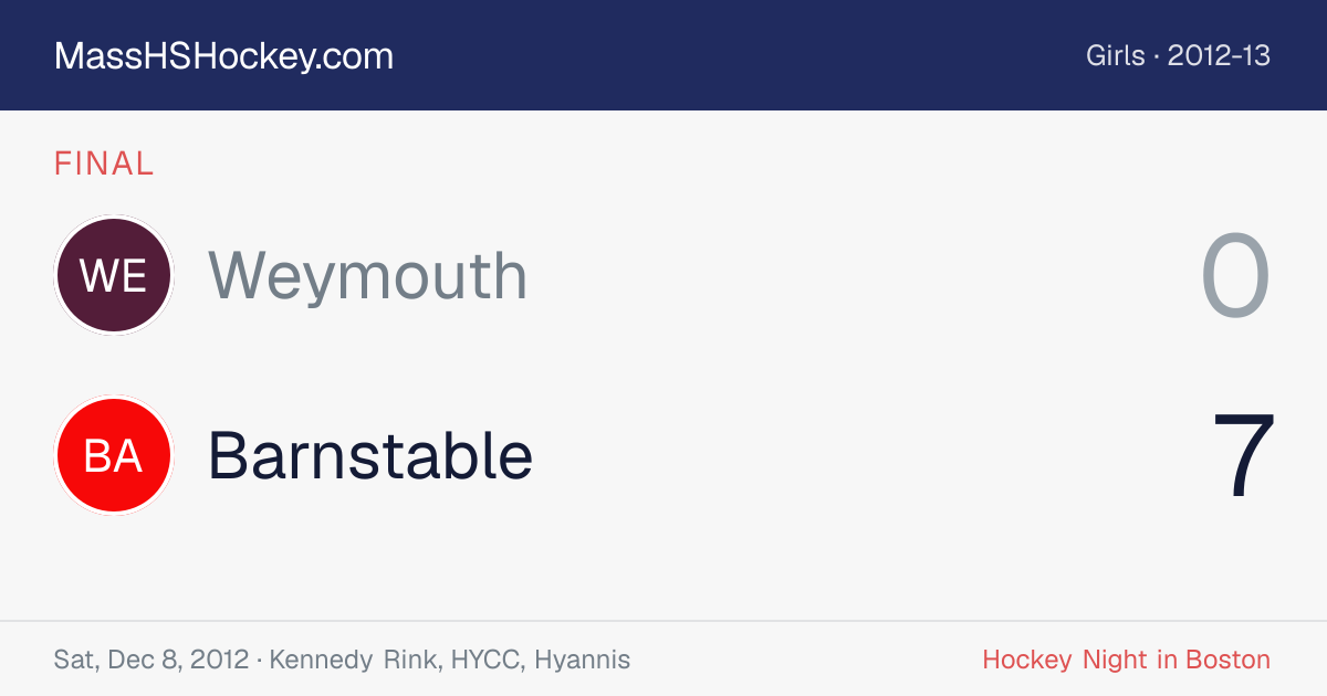 Weymouth at Barnstable score card