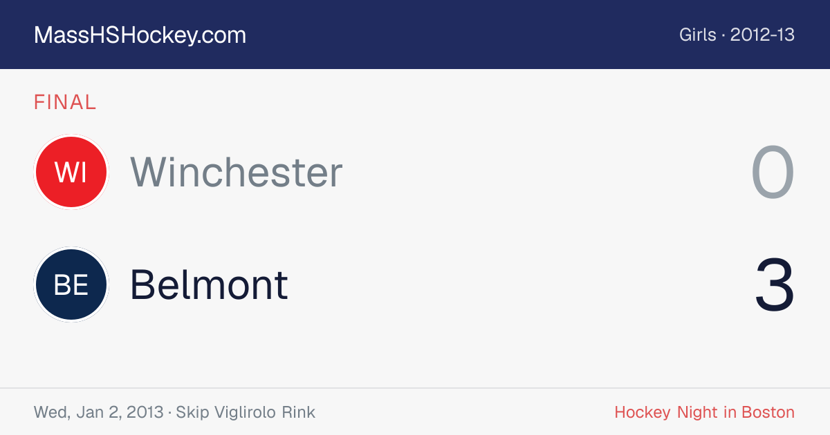 Winchester at Belmont score card