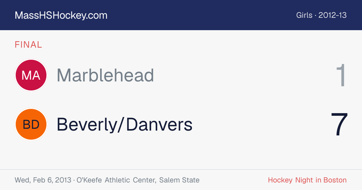 Marblehead at Beverly/Danvers score card