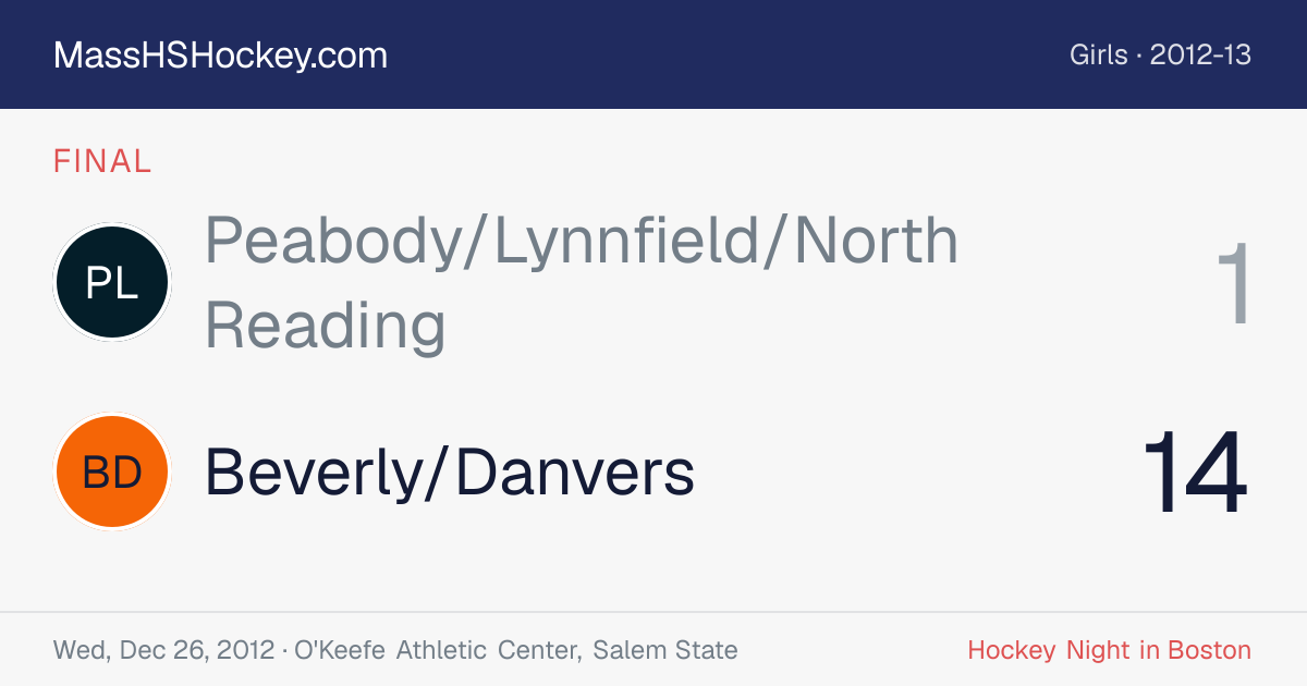 Peabody/Lynnfield/North Reading at Beverly/Danvers score card