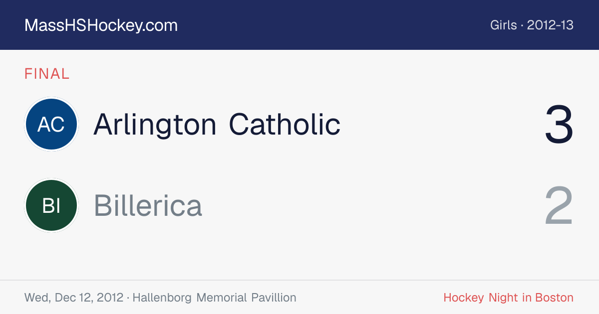 Arlington Catholic at Billerica score card