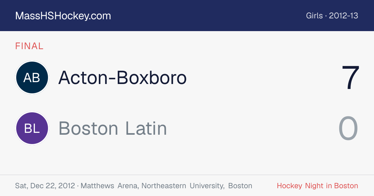 Acton-Boxboro at Boston Latin score card