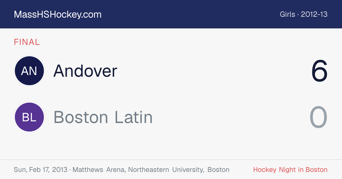 Andover at Boston Latin score card