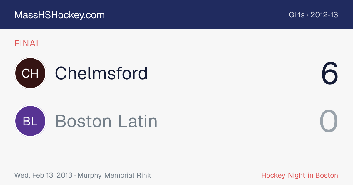 Chelmsford at Boston Latin score card