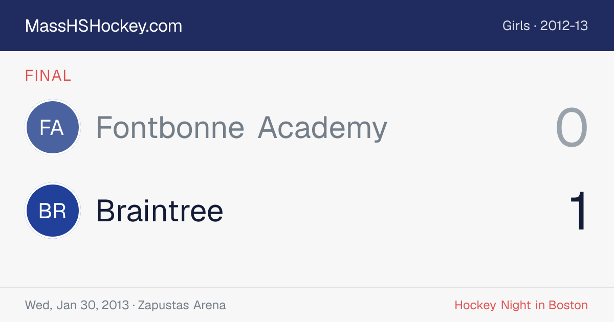 Fontbonne Academy at Braintree score card