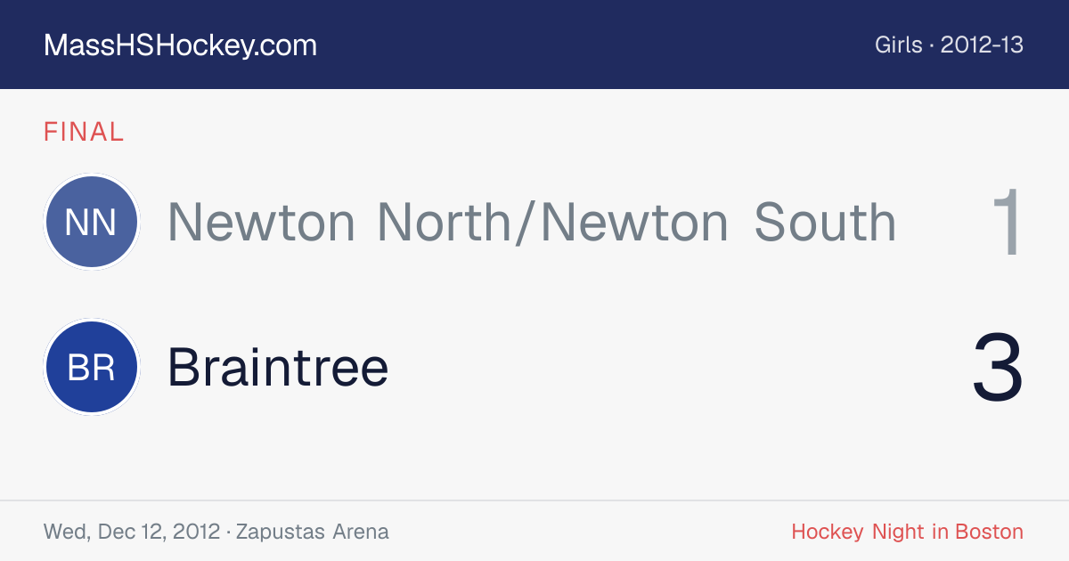 Newton North/Newton South at Braintree score card