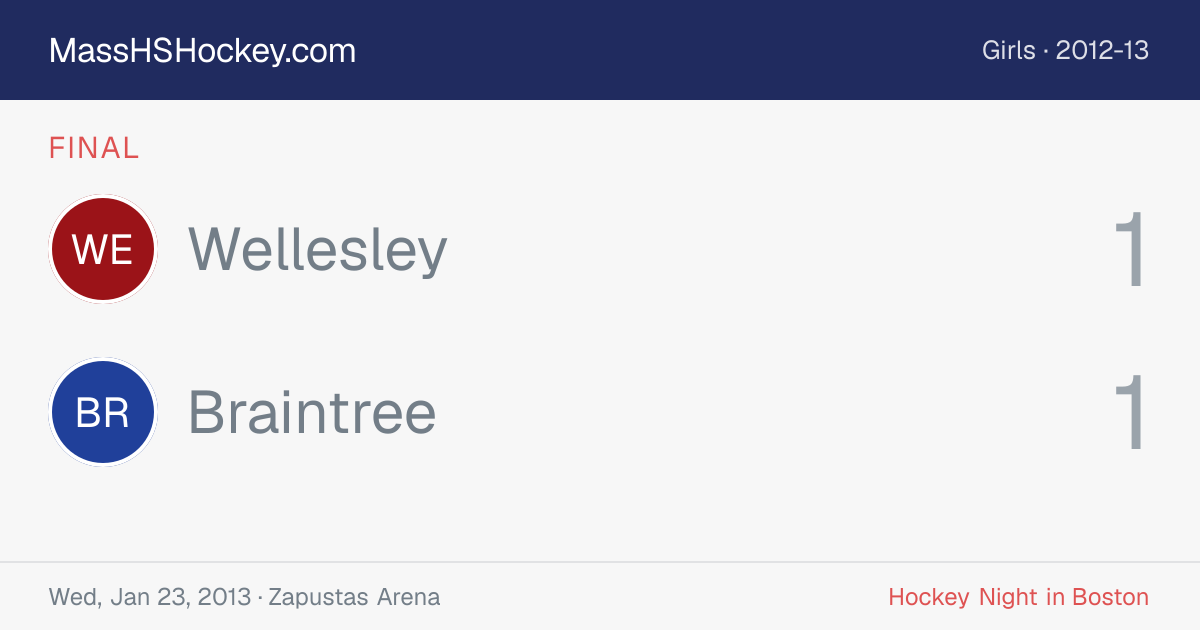 Wellesley at Braintree score card