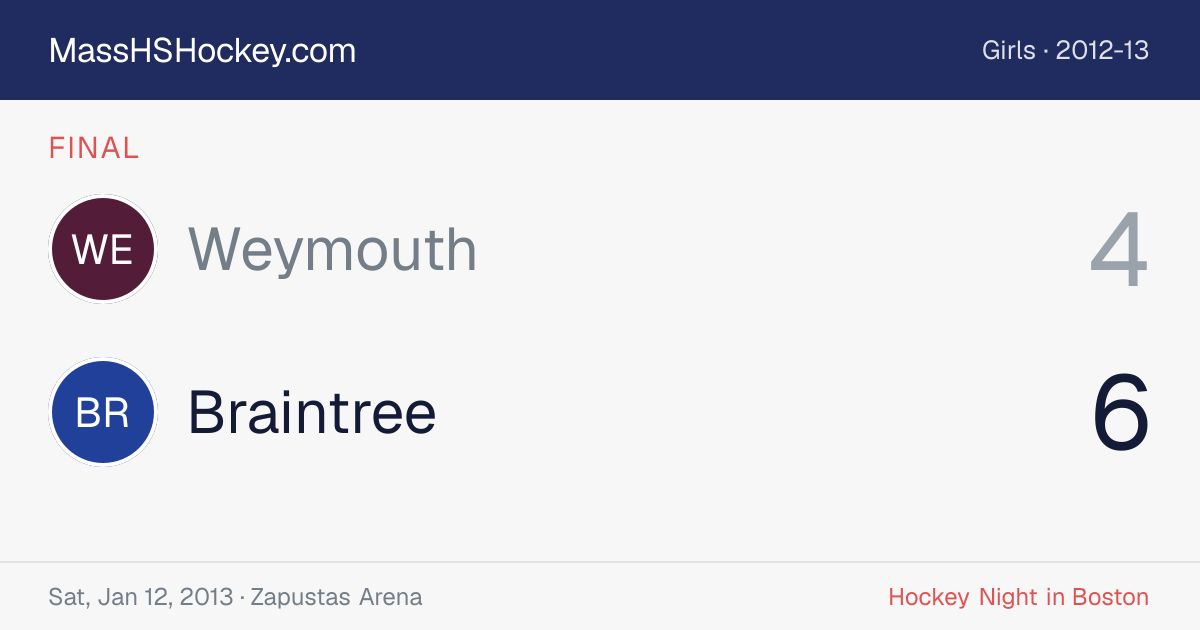 Weymouth at Braintree score card