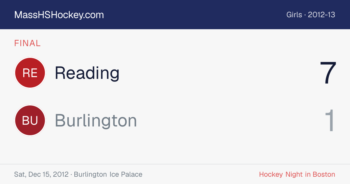 Reading at Burlington score card