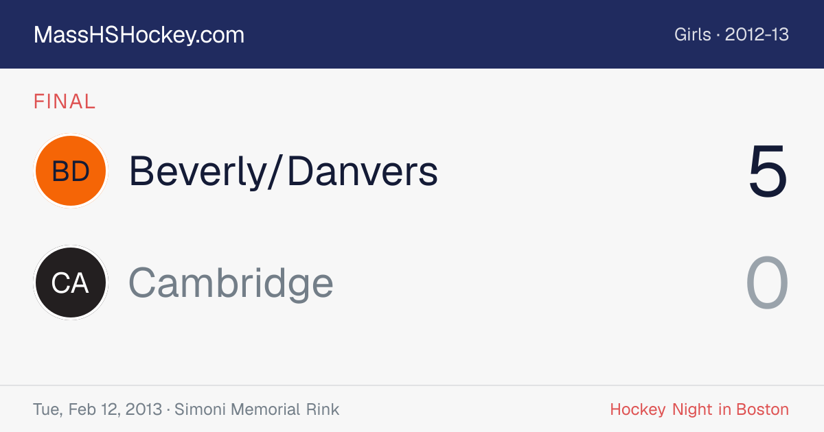 Beverly/Danvers at Cambridge score card