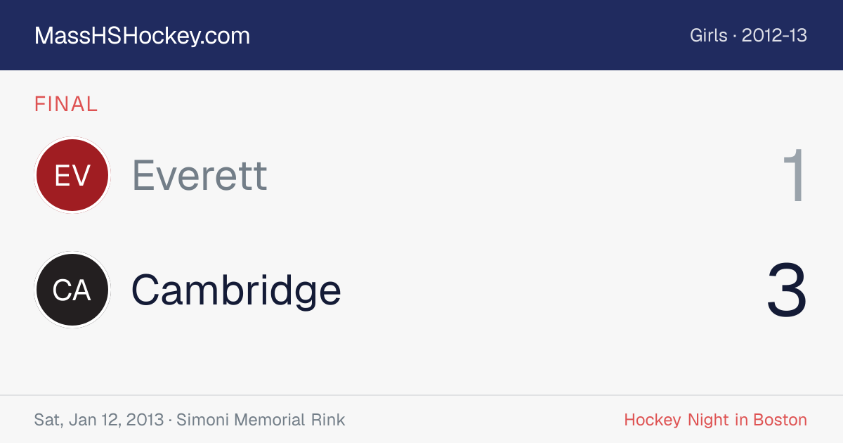 Everett at Cambridge score card