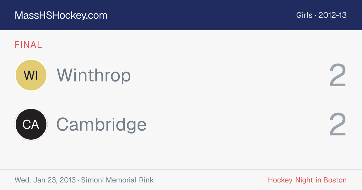 Winthrop at Cambridge score card