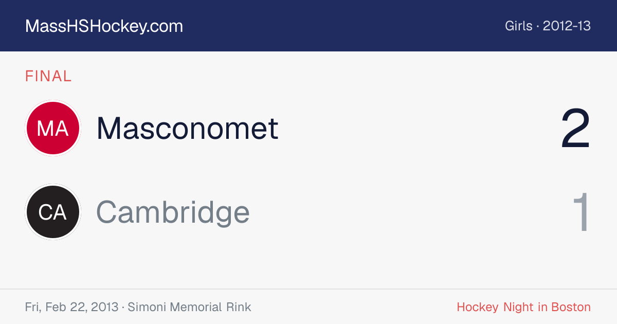 Masconomet at Cambridge score card