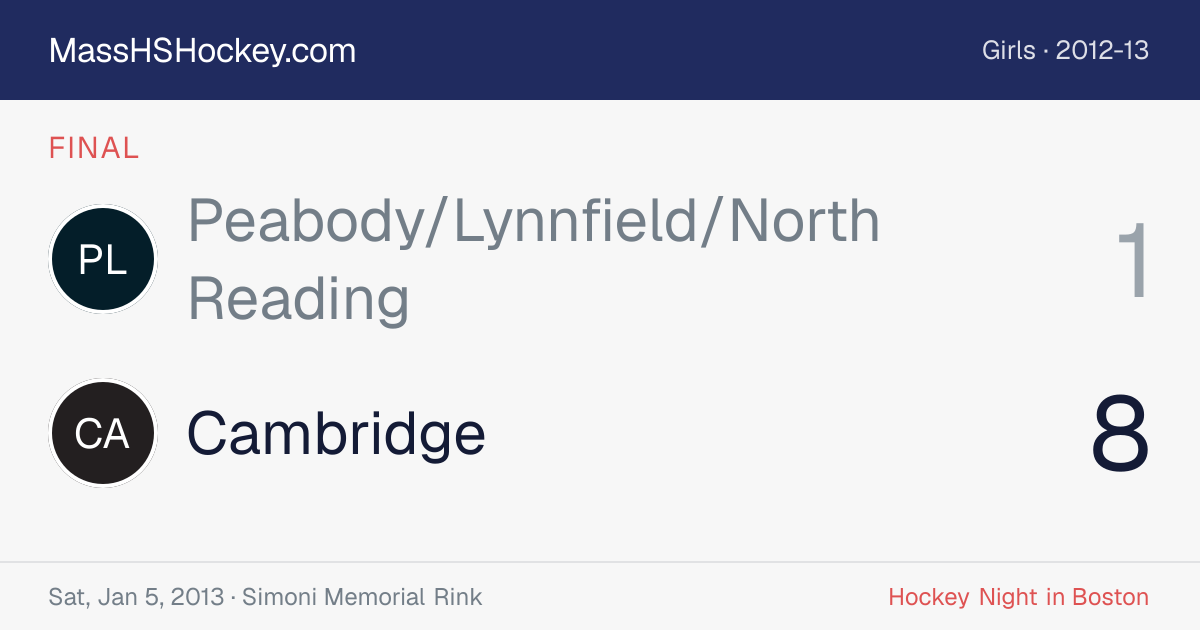 Peabody/Lynnfield/North Reading at Cambridge score card