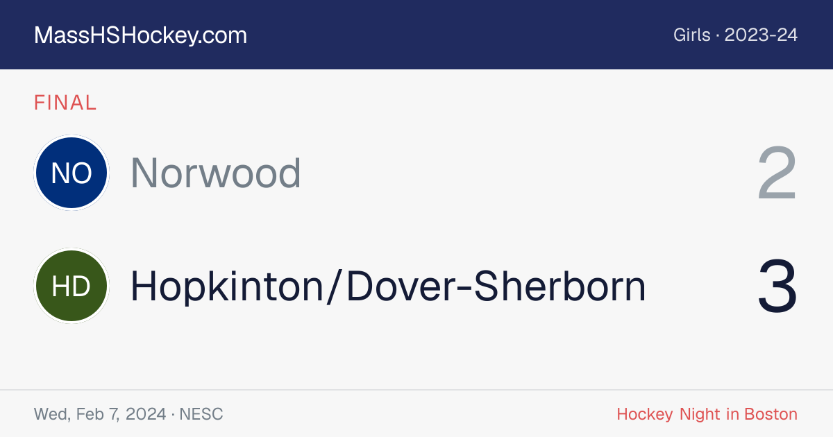 Norwood at Hopkinton/Dover-Sherborn score card