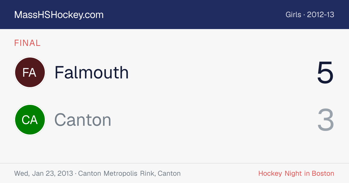 Falmouth at Canton score card