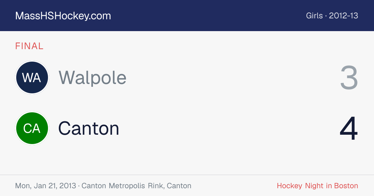 Walpole at Canton score card