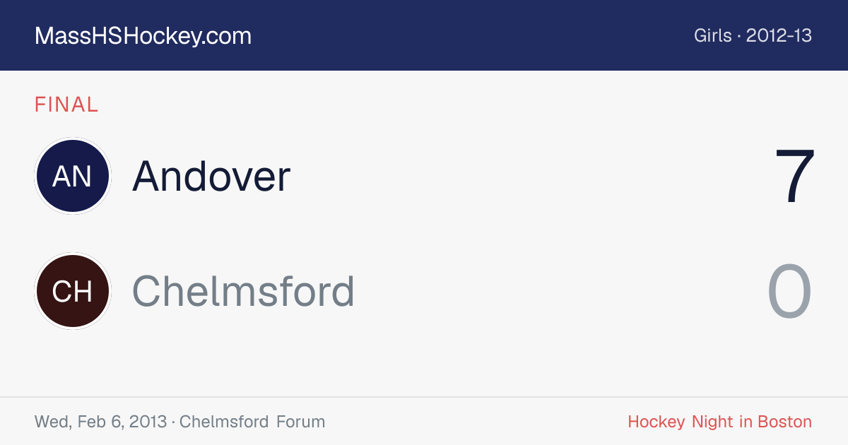 Andover at Chelmsford score card