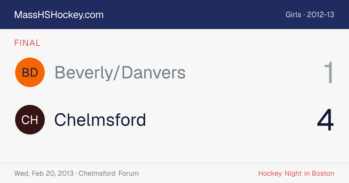 Beverly/Danvers at Chelmsford score card