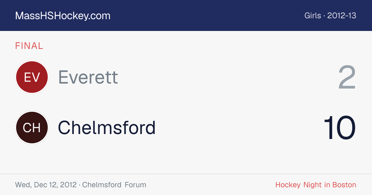Everett at Chelmsford score card