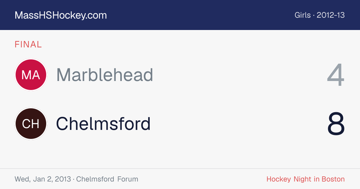 Marblehead at Chelmsford score card