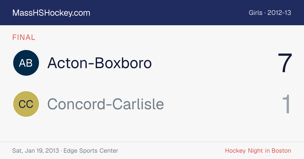 Acton-Boxboro at Concord-Carlisle score card