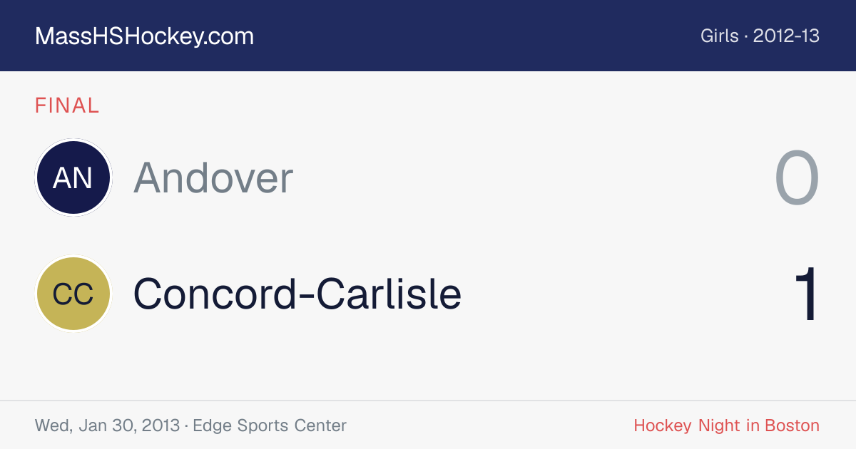 Andover at Concord-Carlisle score card