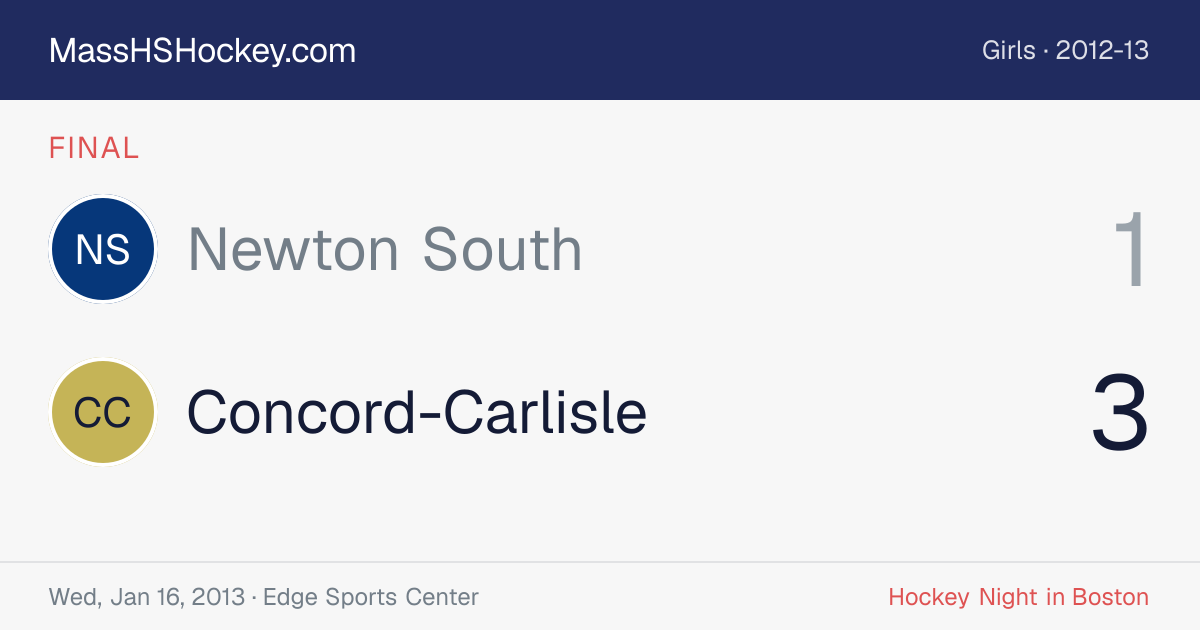 Newton South at Concord-Carlisle score card