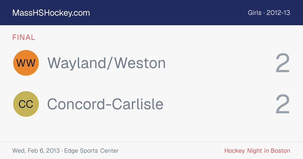 Wayland/Weston at Concord-Carlisle score card